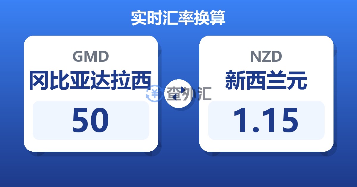 50冈比亚达拉西兑新西兰元