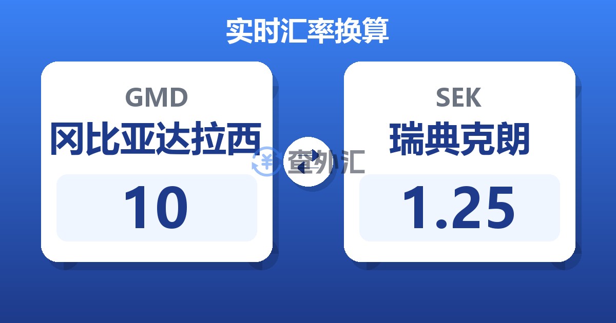 10冈比亚达拉西兑瑞典克朗