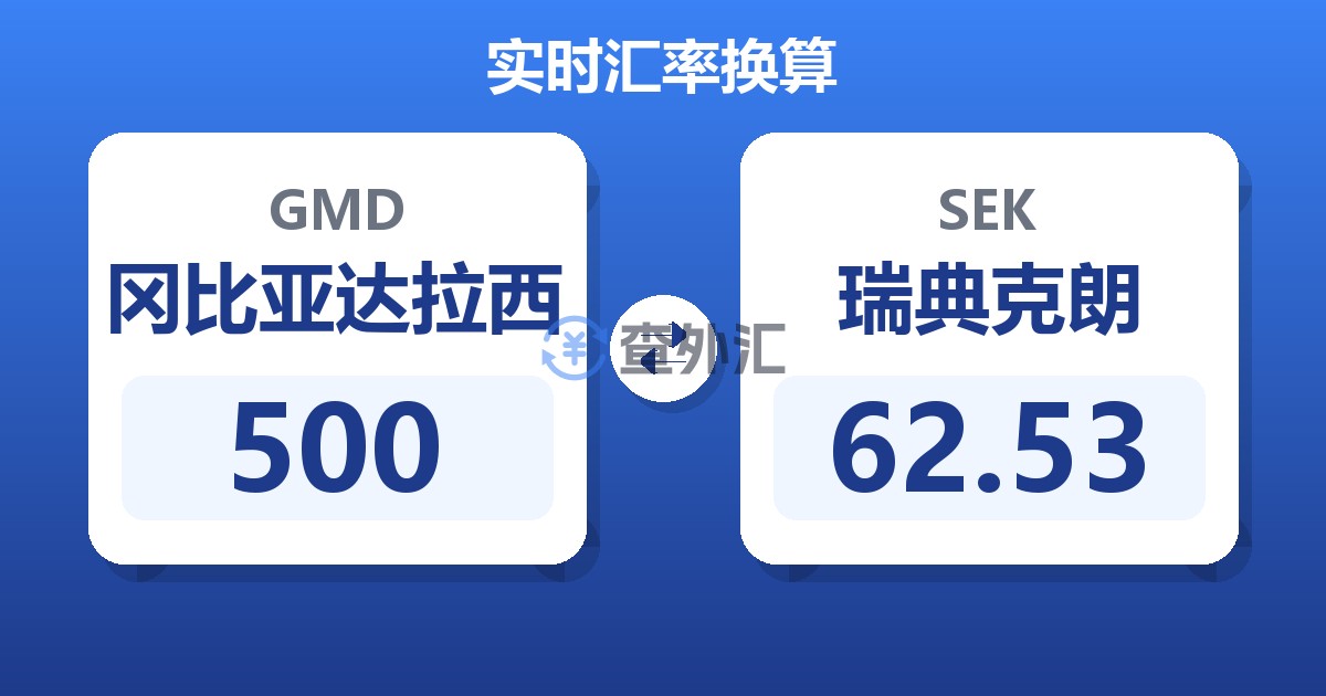 500冈比亚达拉西兑瑞典克朗