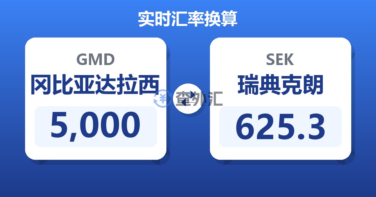 5,000冈比亚达拉西兑瑞典克朗