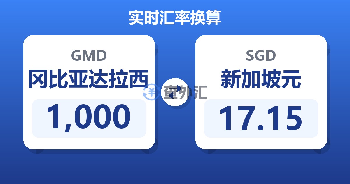 1,000冈比亚达拉西兑新加坡元