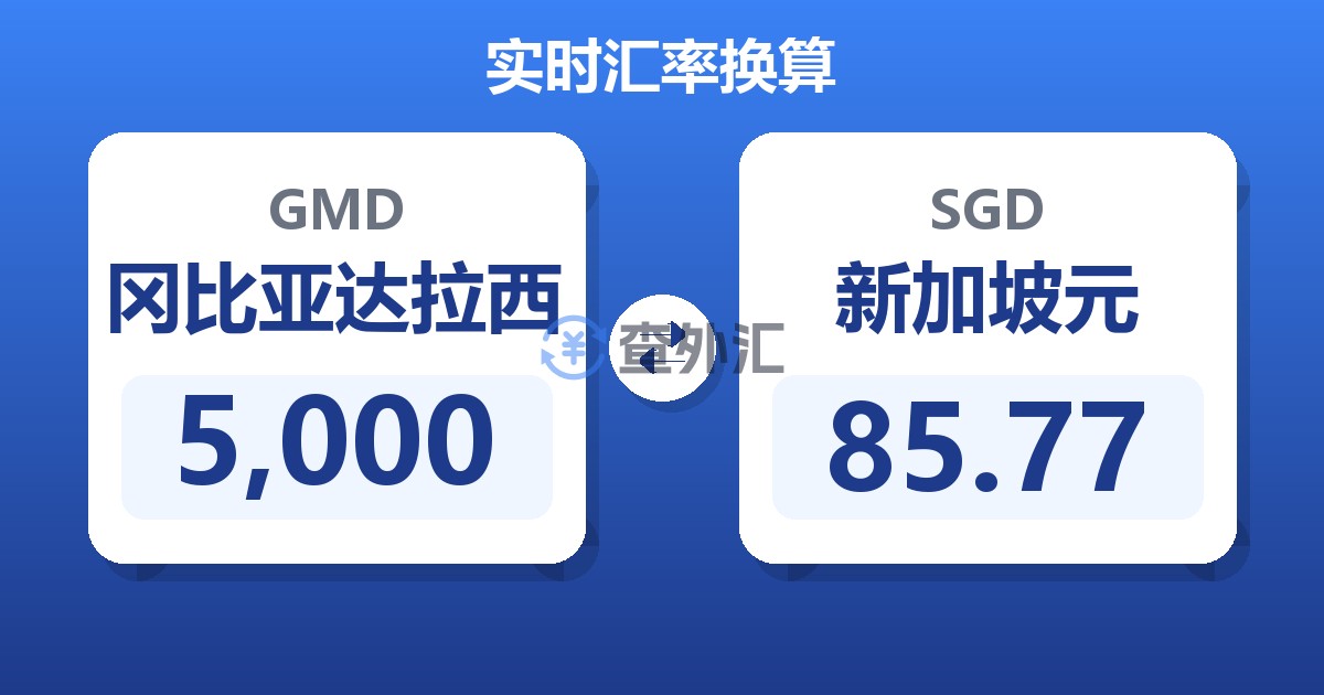 5,000冈比亚达拉西兑新加坡元