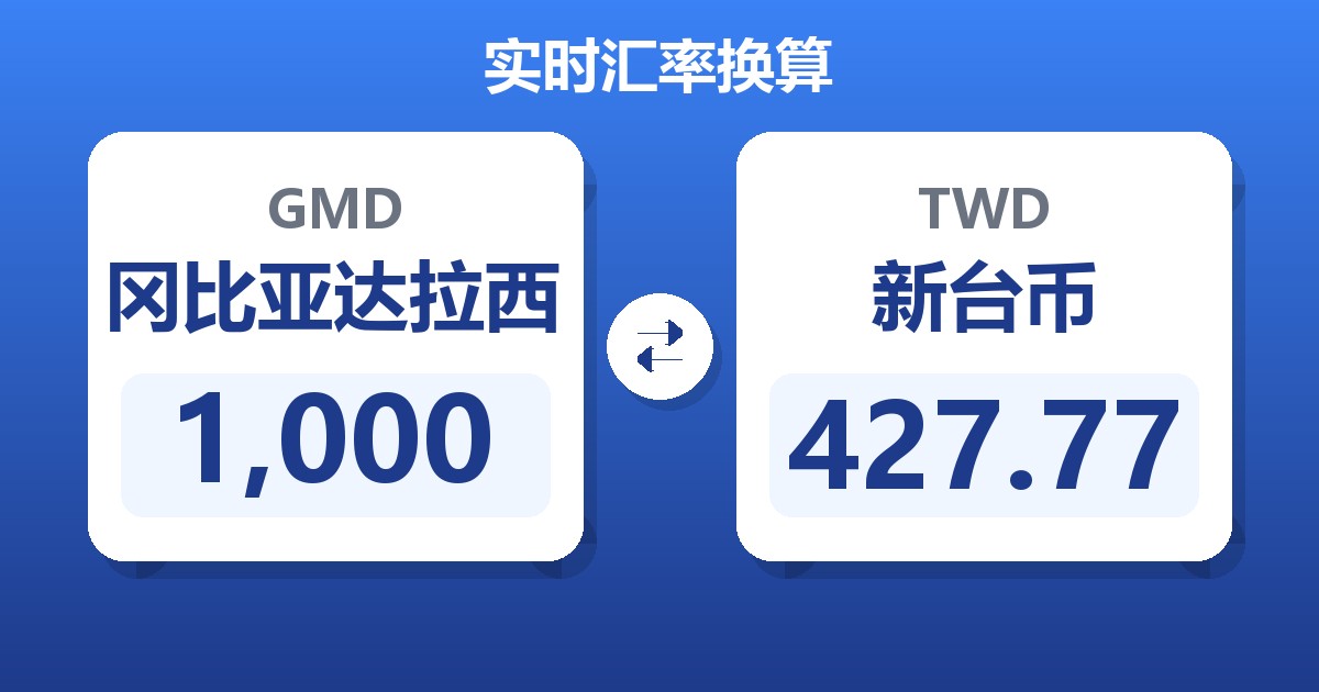 1,000冈比亚达拉西兑新台币