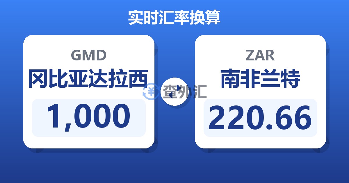 1,000冈比亚达拉西兑南非兰特