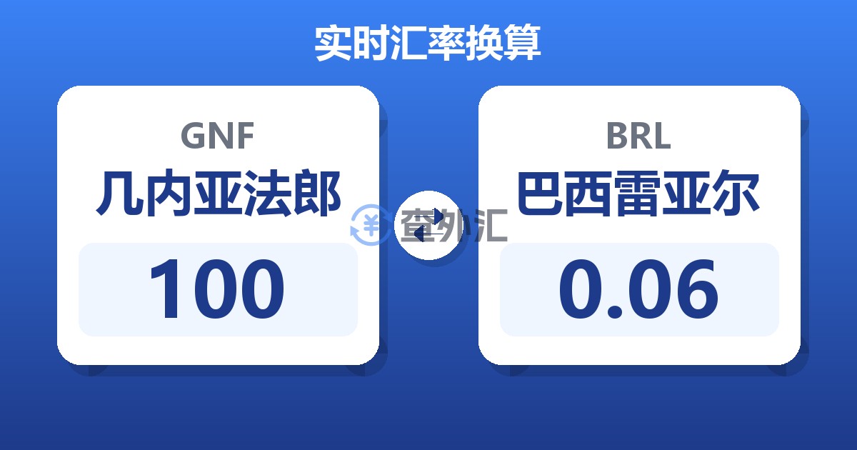100几内亚法郎兑巴西雷亚尔