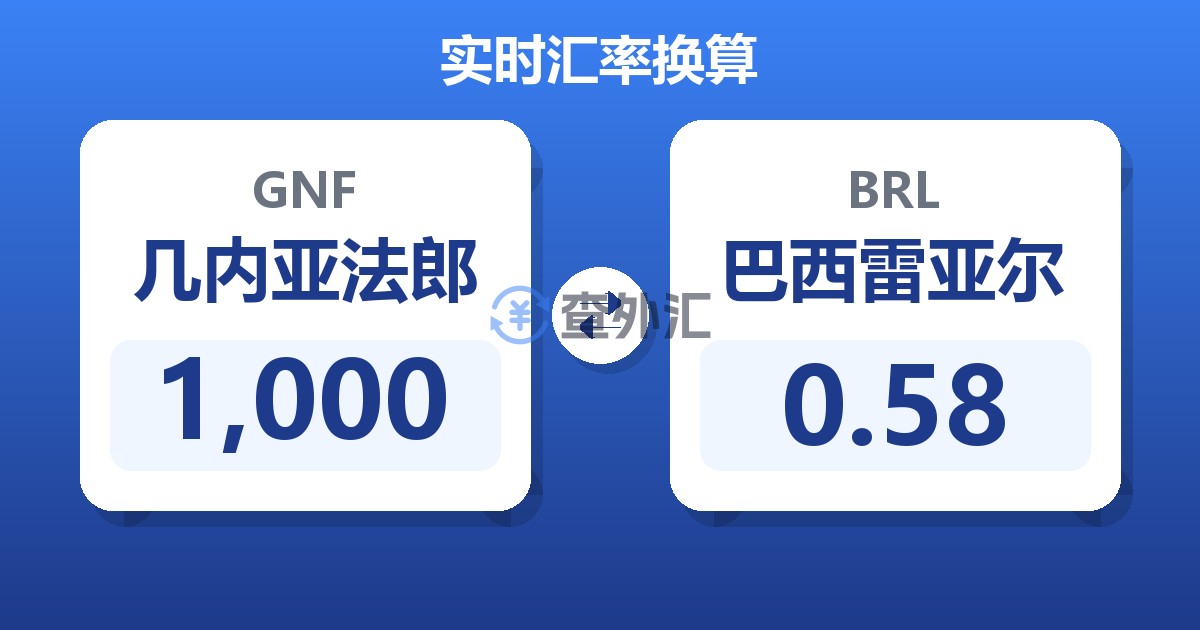 1,000几内亚法郎兑巴西雷亚尔