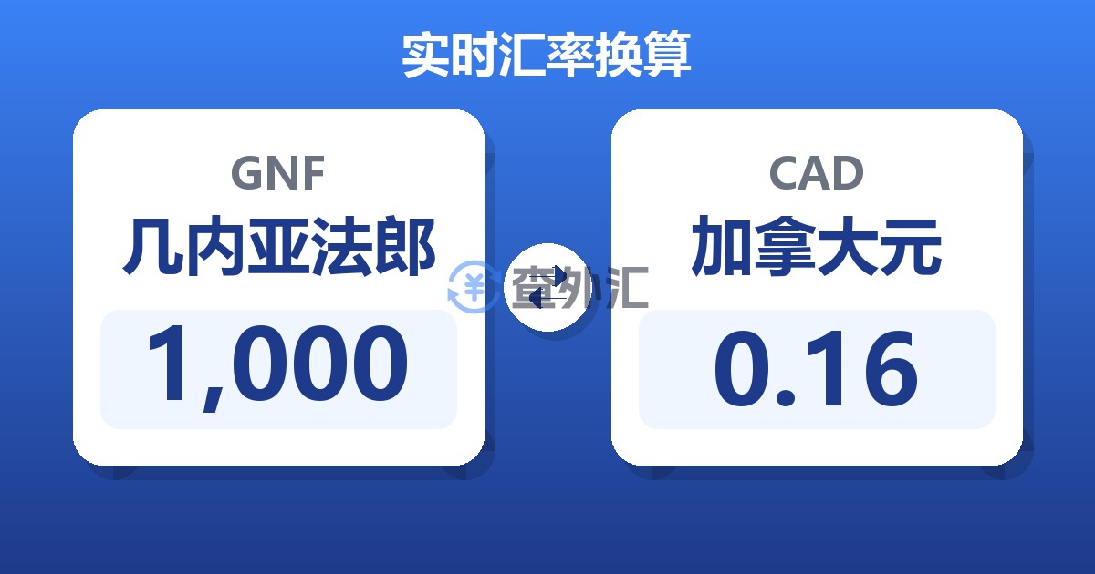 1,000几内亚法郎兑加拿大元