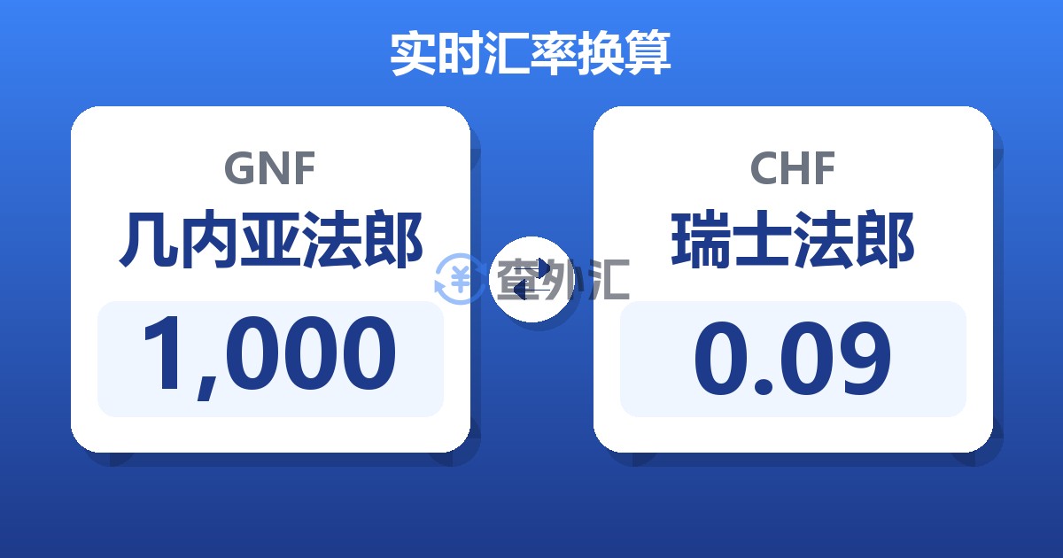 1,000几内亚法郎兑瑞士法郎