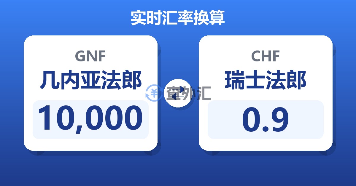 10,000几内亚法郎兑瑞士法郎