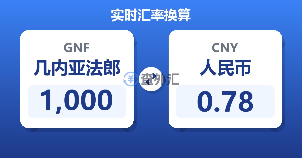 1,000几内亚法郎兑人民币