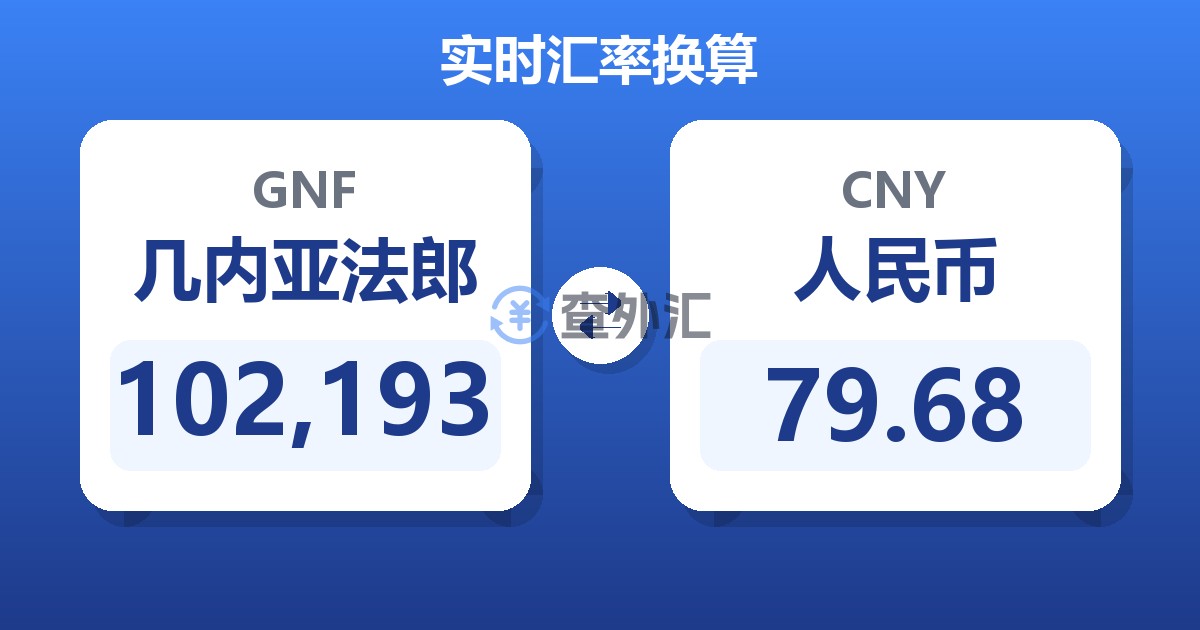 102,193几内亚法郎兑人民币