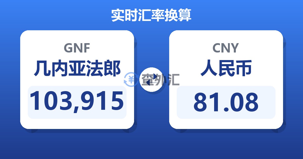 103,915几内亚法郎兑人民币