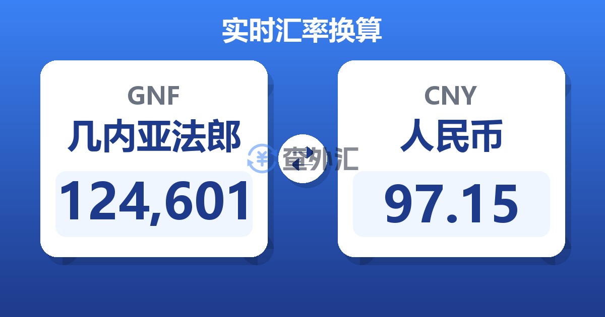 124,601几内亚法郎兑人民币