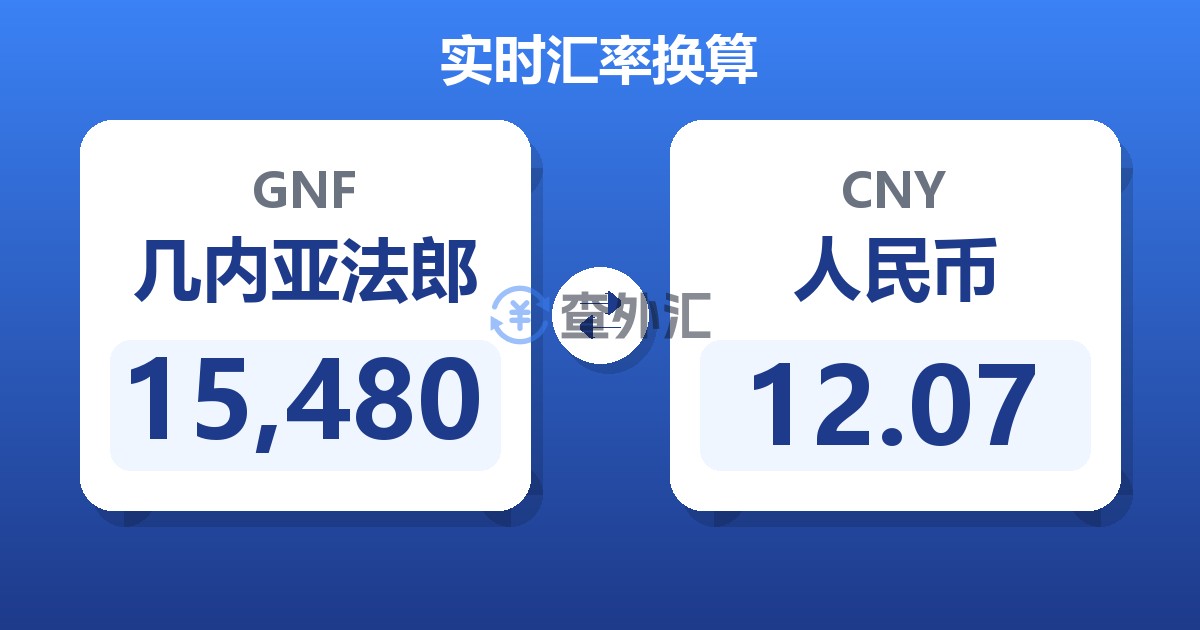 15,480几内亚法郎兑人民币