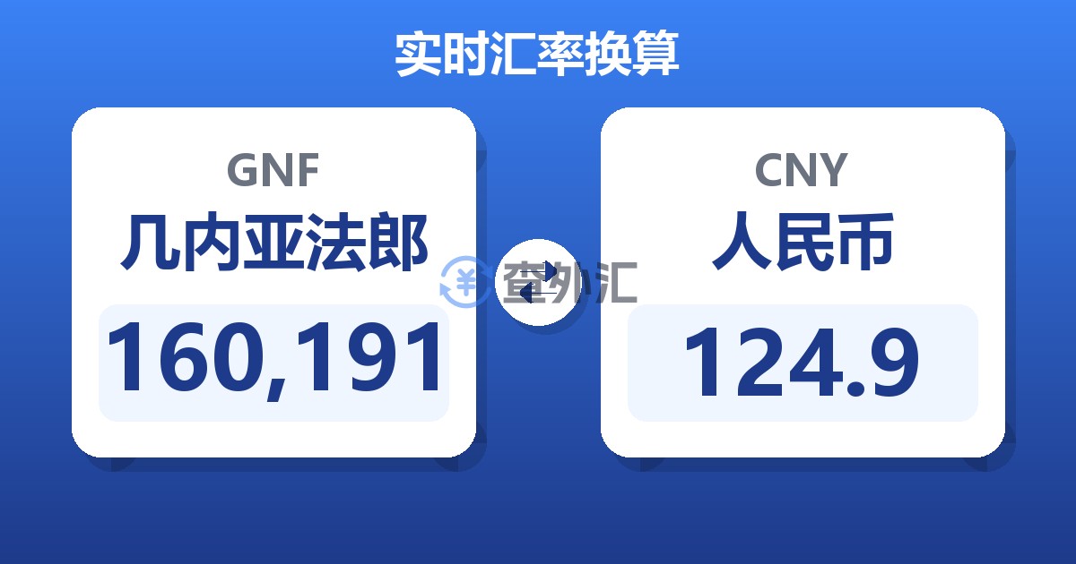 160,191几内亚法郎兑人民币