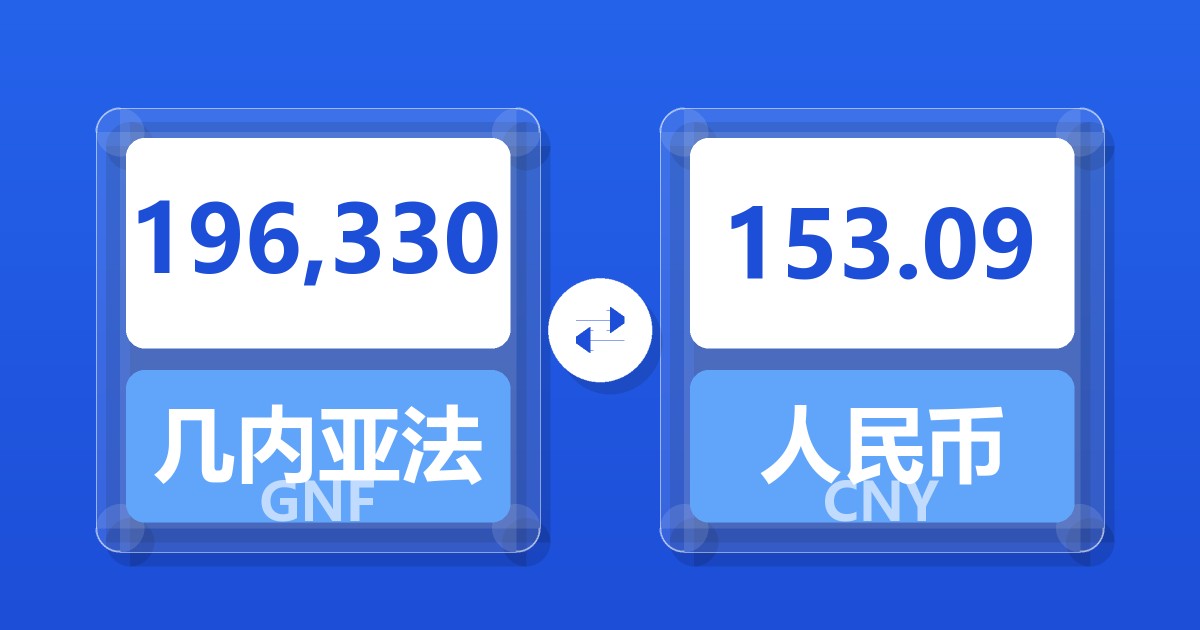 196,330几内亚法郎兑人民币
