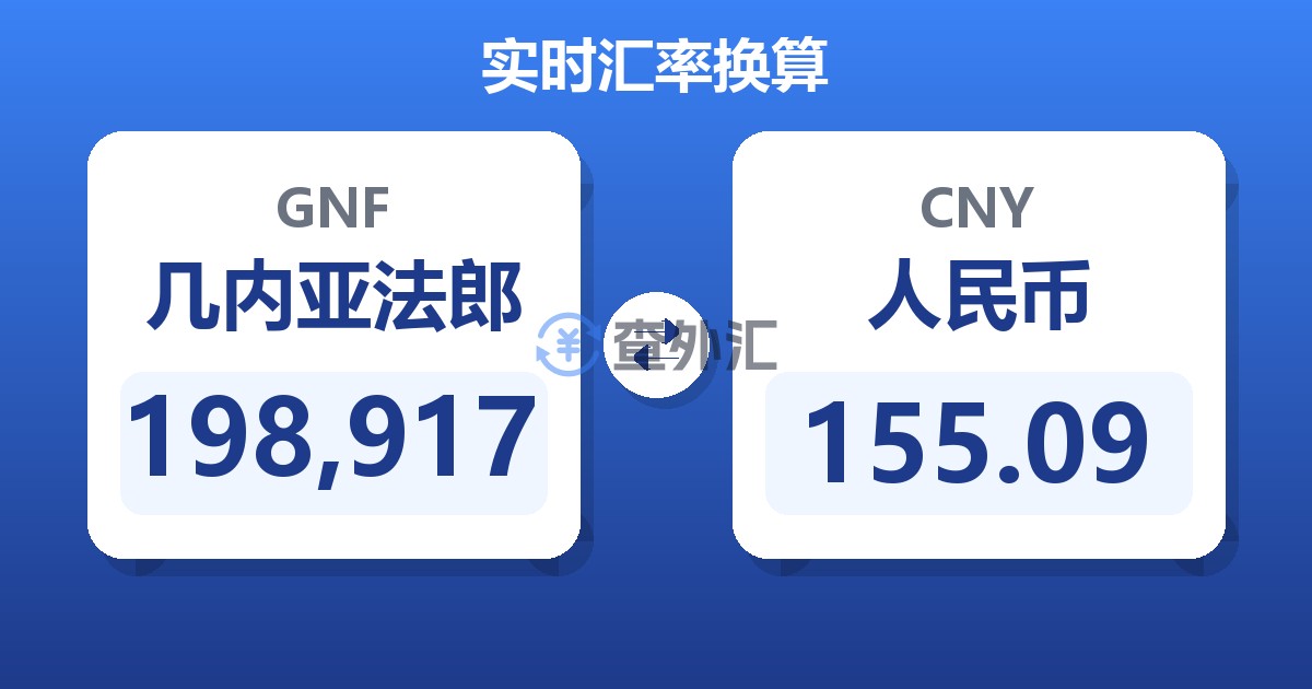 198,917几内亚法郎兑人民币