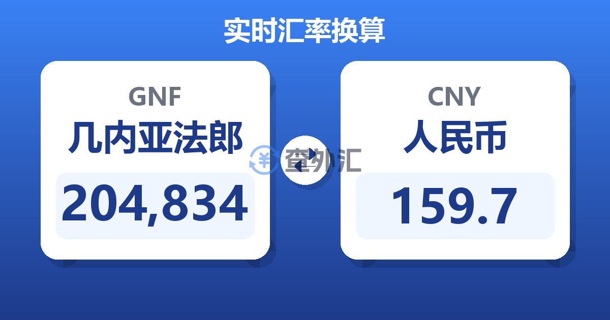 204,834几内亚法郎兑人民币