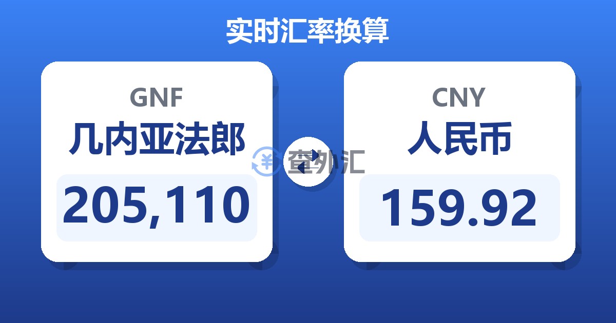 205,110几内亚法郎兑人民币