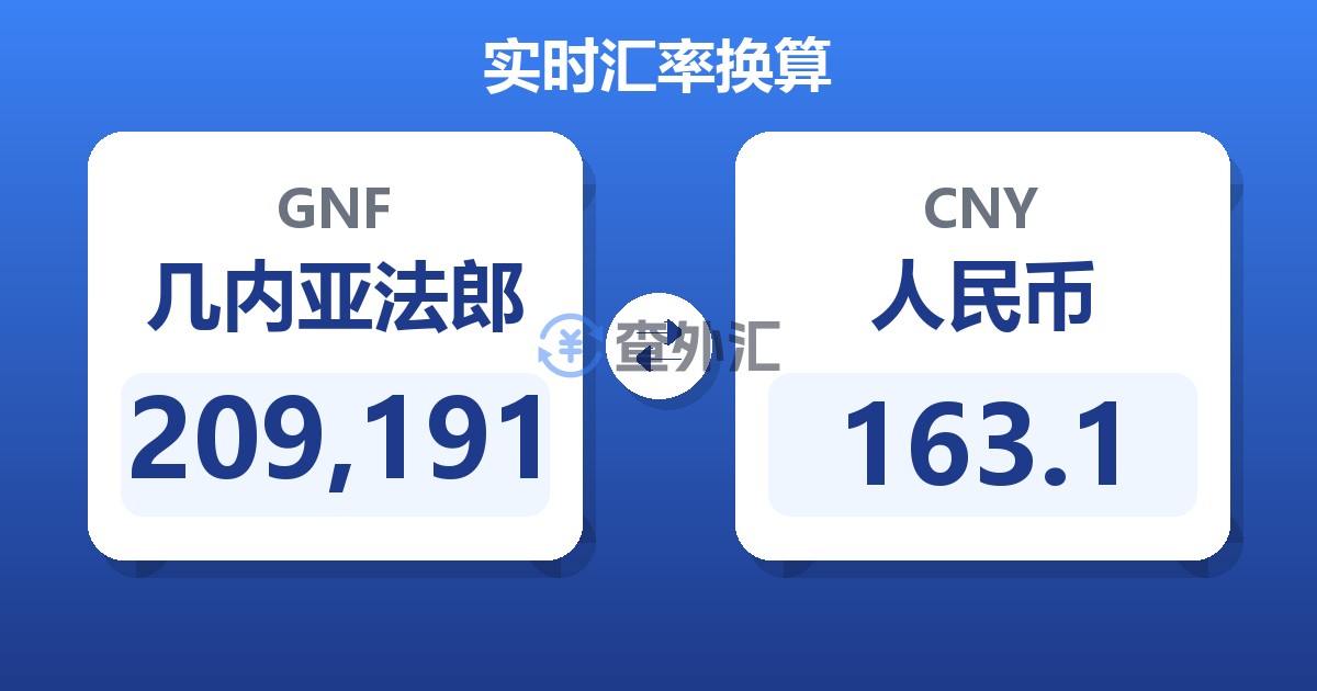 209,191几内亚法郎兑人民币
