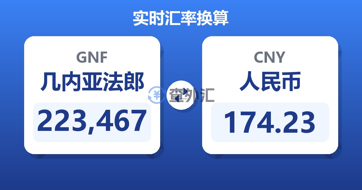 223,467几内亚法郎兑人民币