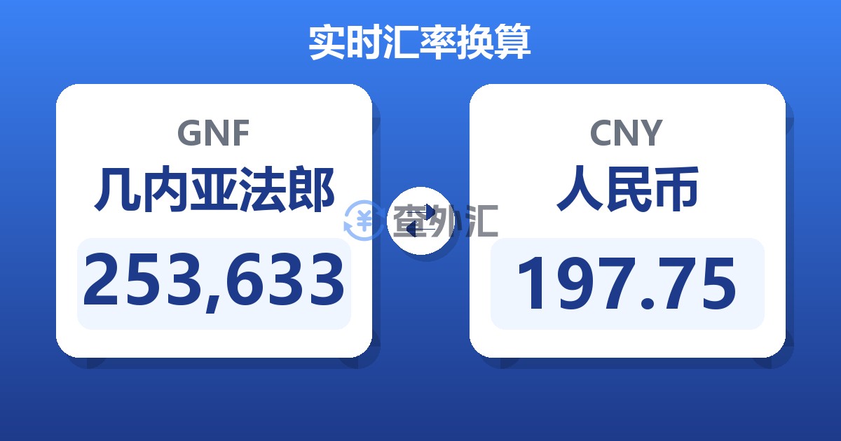 253,633几内亚法郎兑人民币