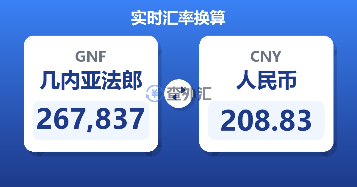267,837几内亚法郎兑人民币