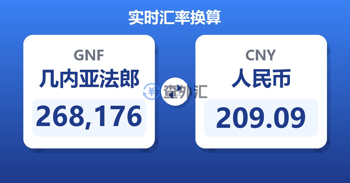268,176几内亚法郎兑人民币