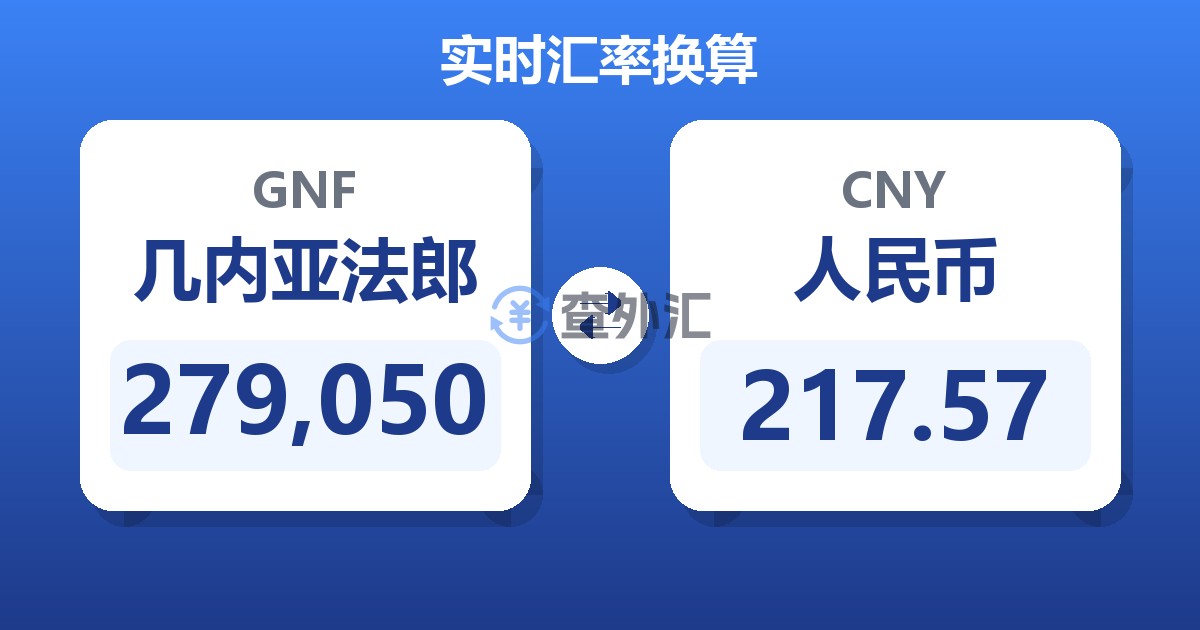 279,050几内亚法郎兑人民币