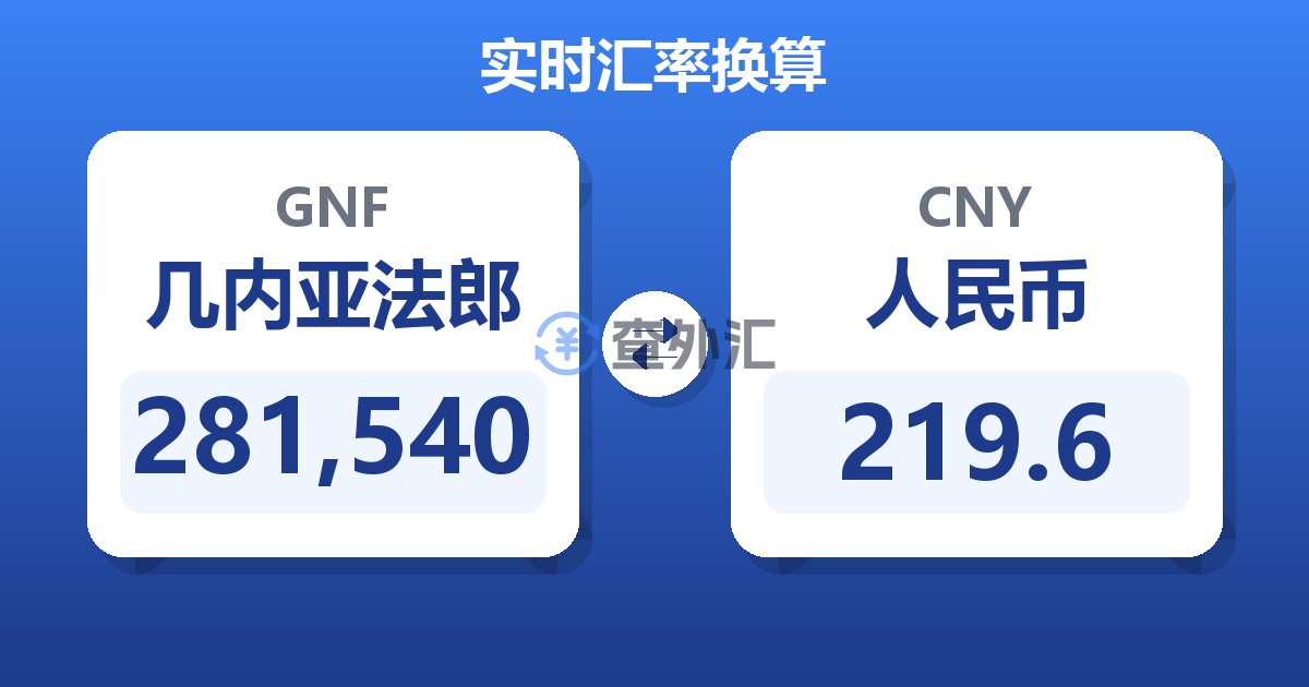 281,540几内亚法郎兑人民币