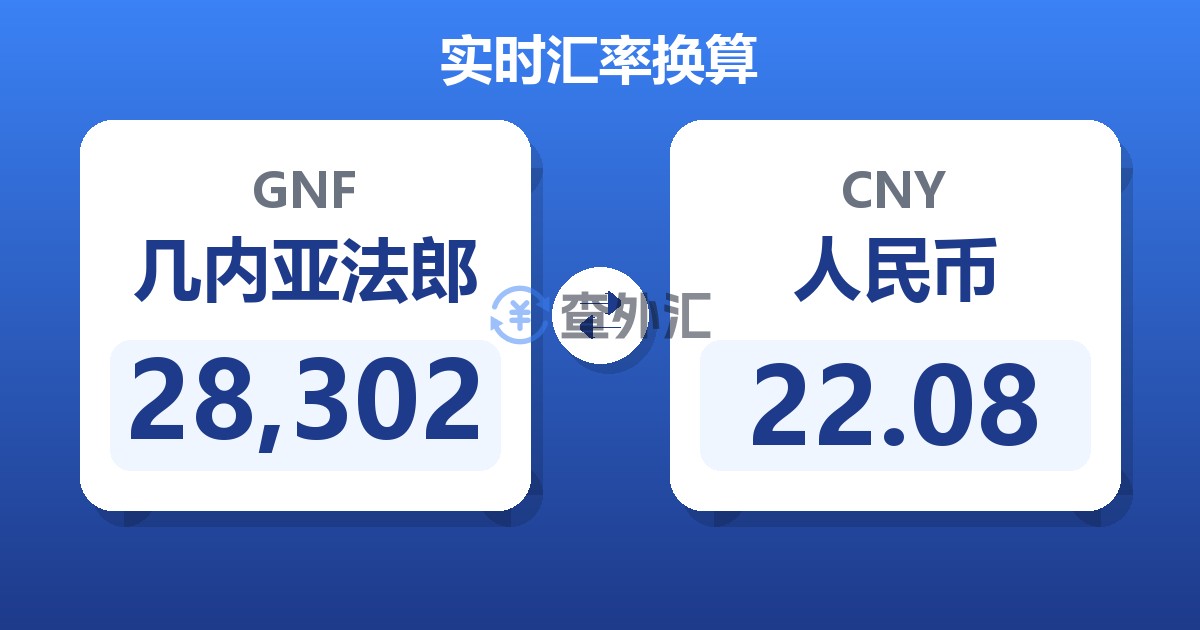 28,302几内亚法郎兑人民币