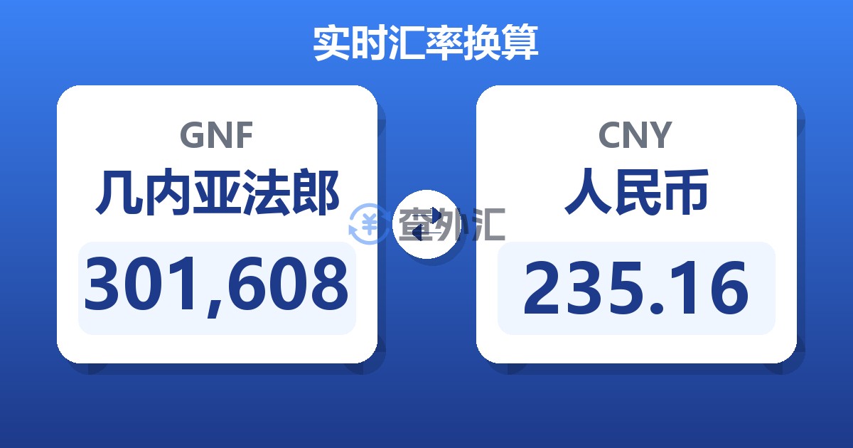 301,608几内亚法郎兑人民币