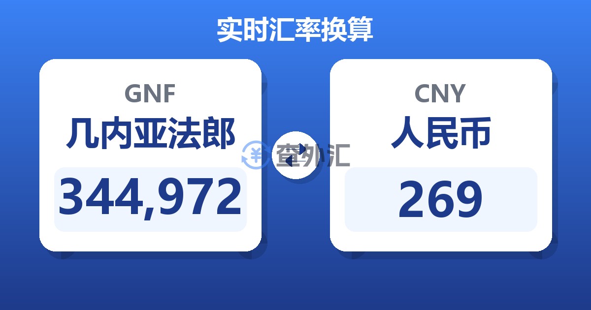 344,972几内亚法郎兑人民币
