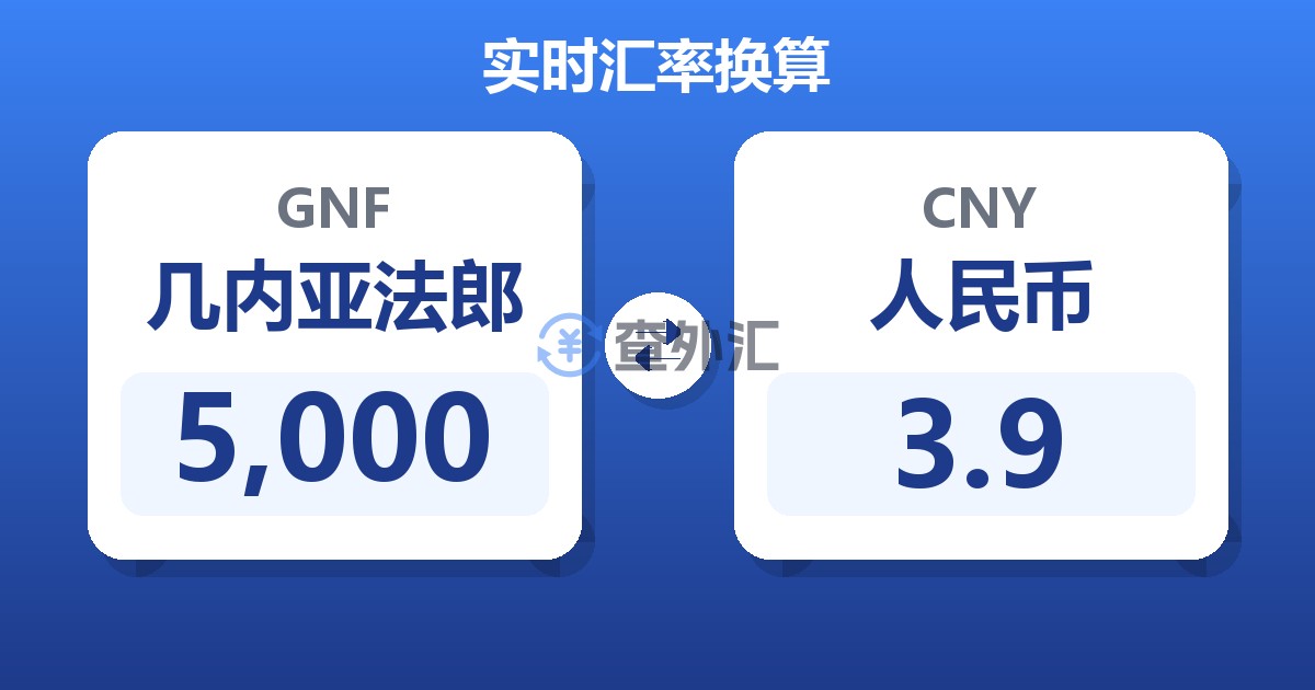 5,000几内亚法郎兑人民币