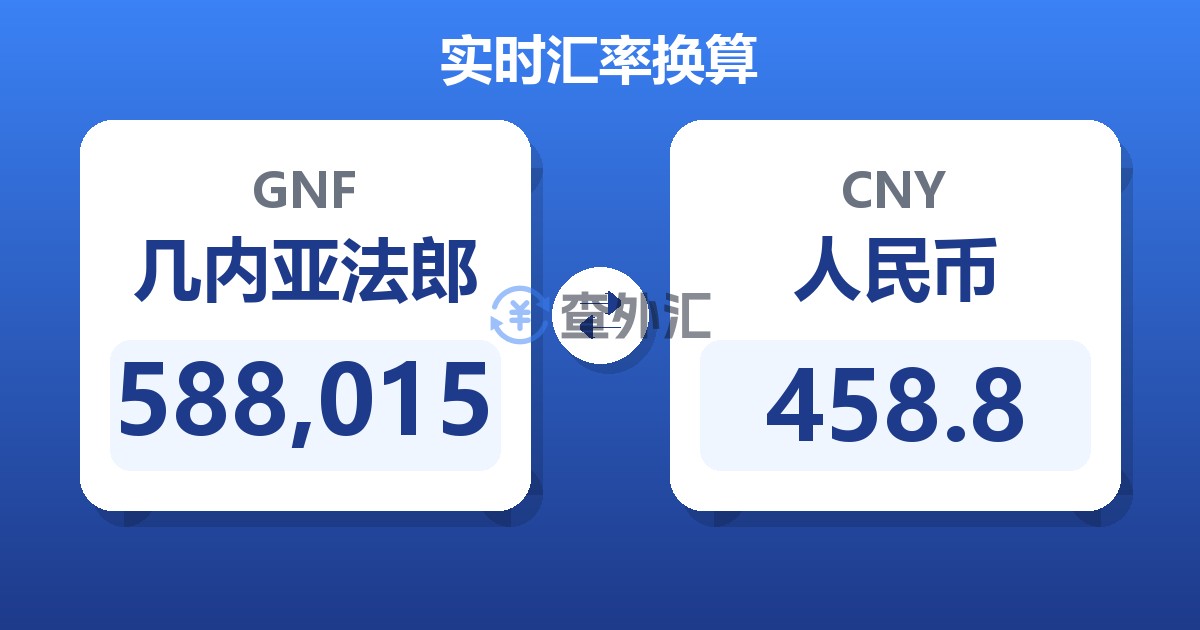 588,015几内亚法郎兑人民币