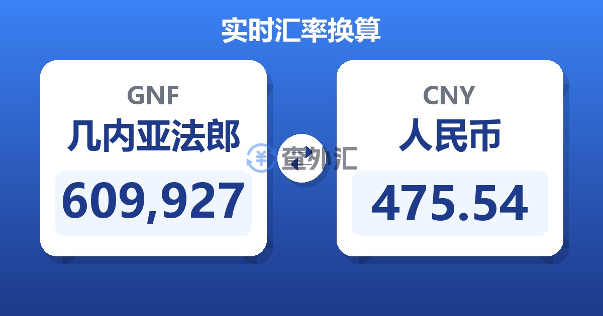 609,927几内亚法郎兑人民币