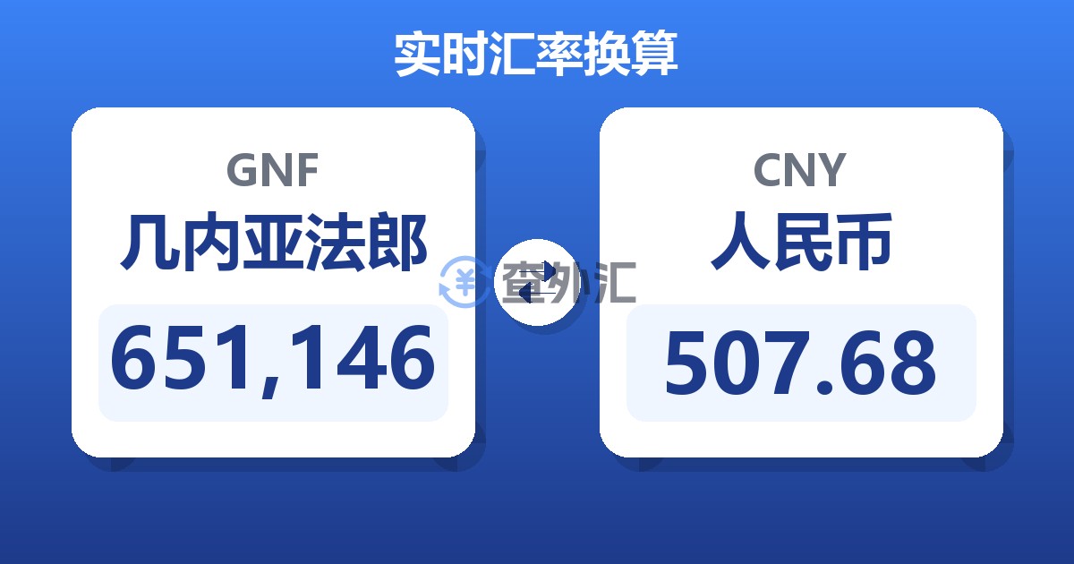 651,146几内亚法郎兑人民币