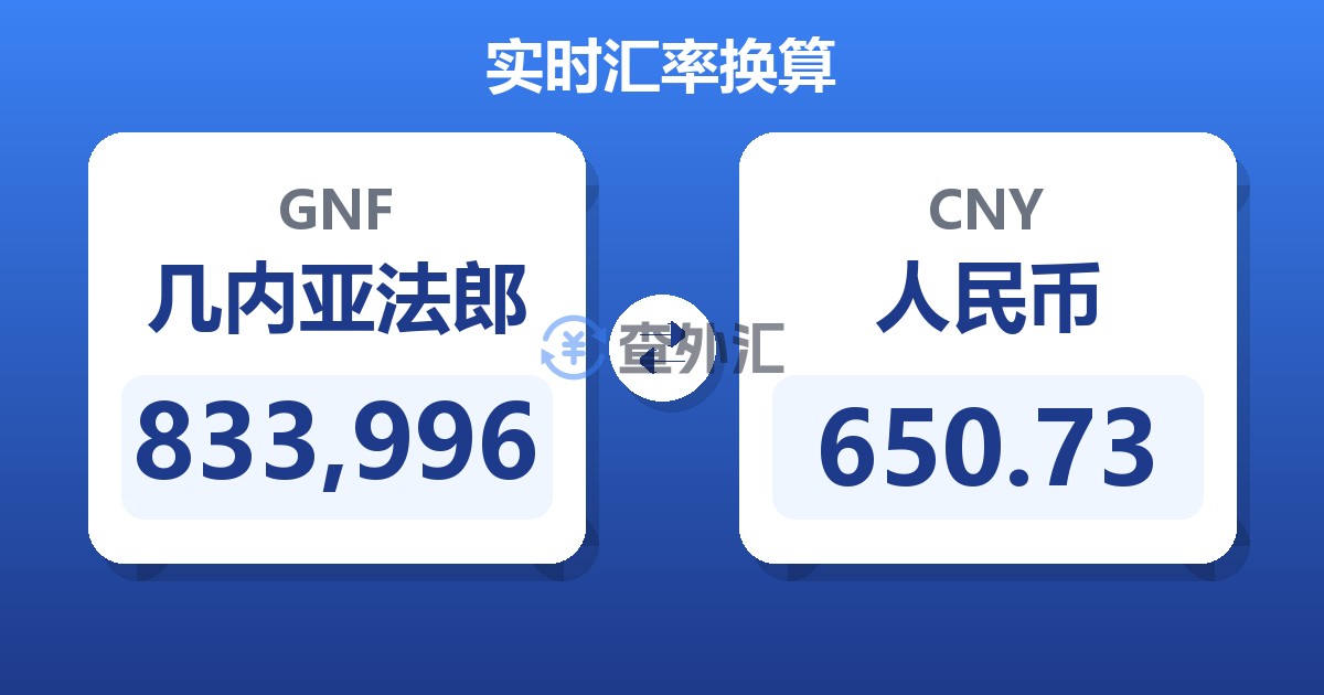 833,996几内亚法郎兑人民币
