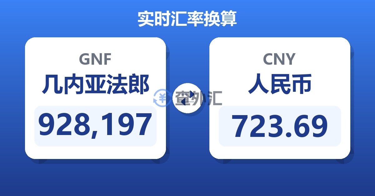 928,197几内亚法郎兑人民币