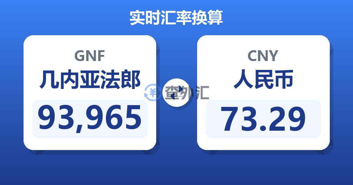 93,965几内亚法郎兑人民币