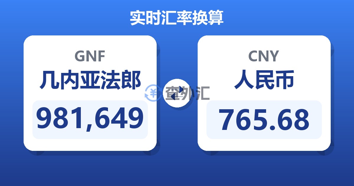 981,649几内亚法郎兑人民币