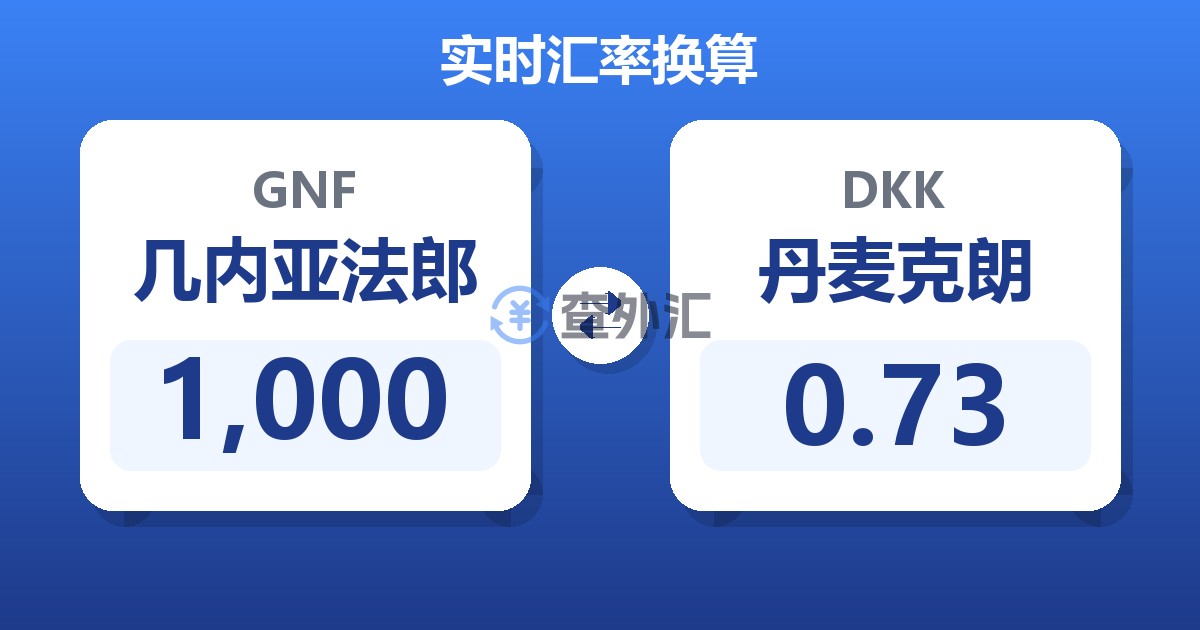 1,000几内亚法郎兑丹麦克朗