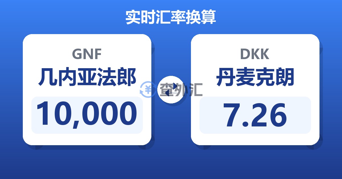 10,000几内亚法郎兑丹麦克朗