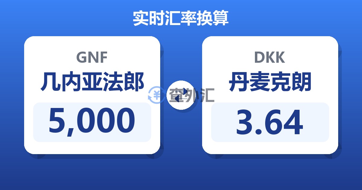5,000几内亚法郎兑丹麦克朗