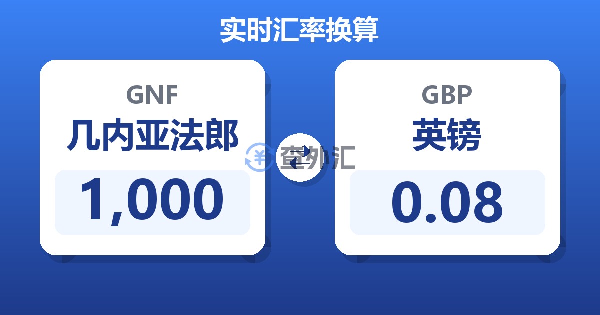 1,000几内亚法郎兑英镑