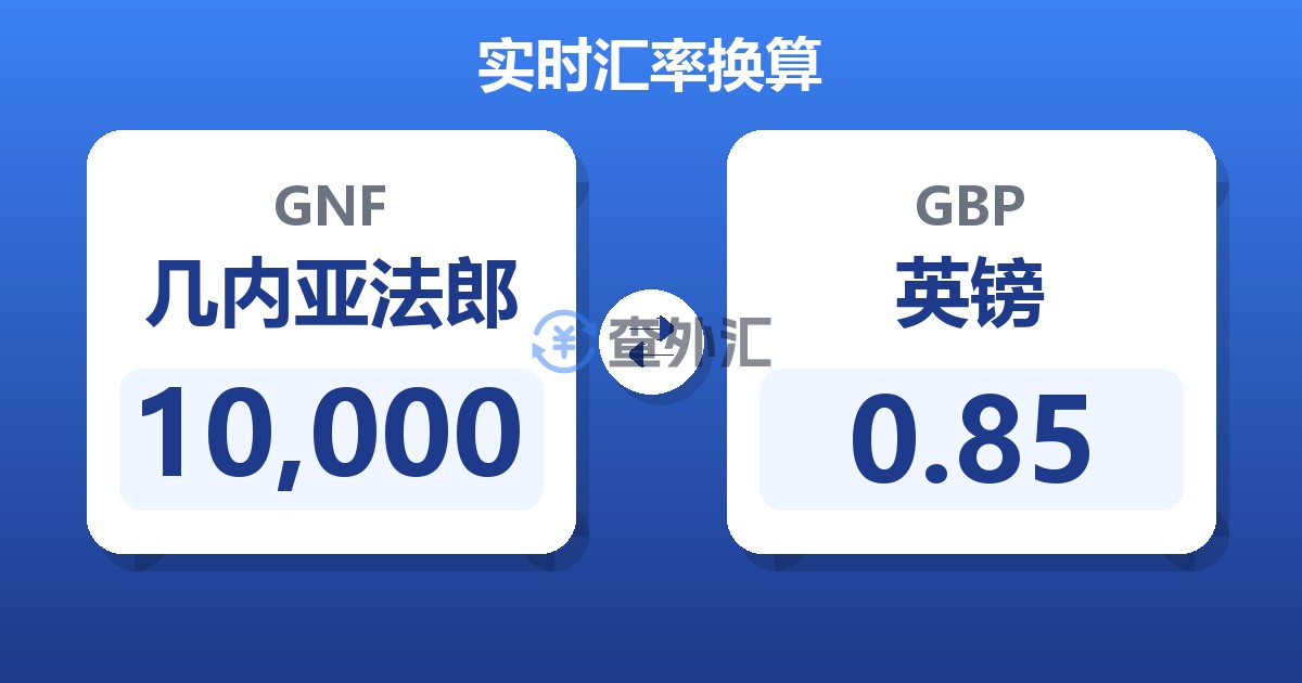 10,000几内亚法郎兑英镑
