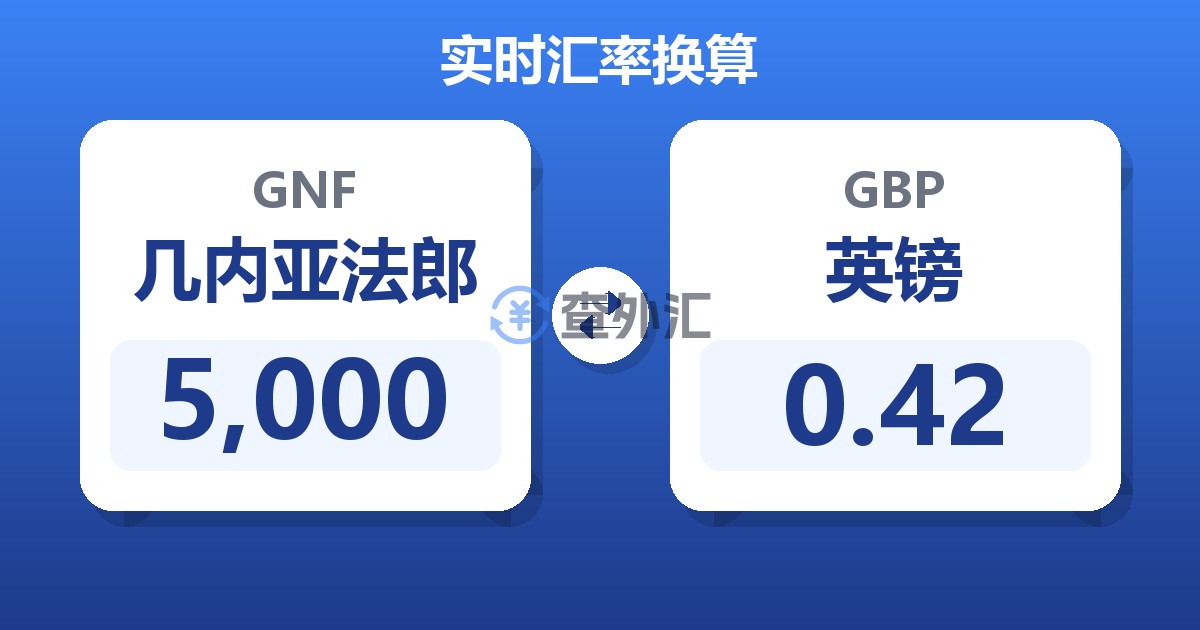 5,000几内亚法郎兑英镑