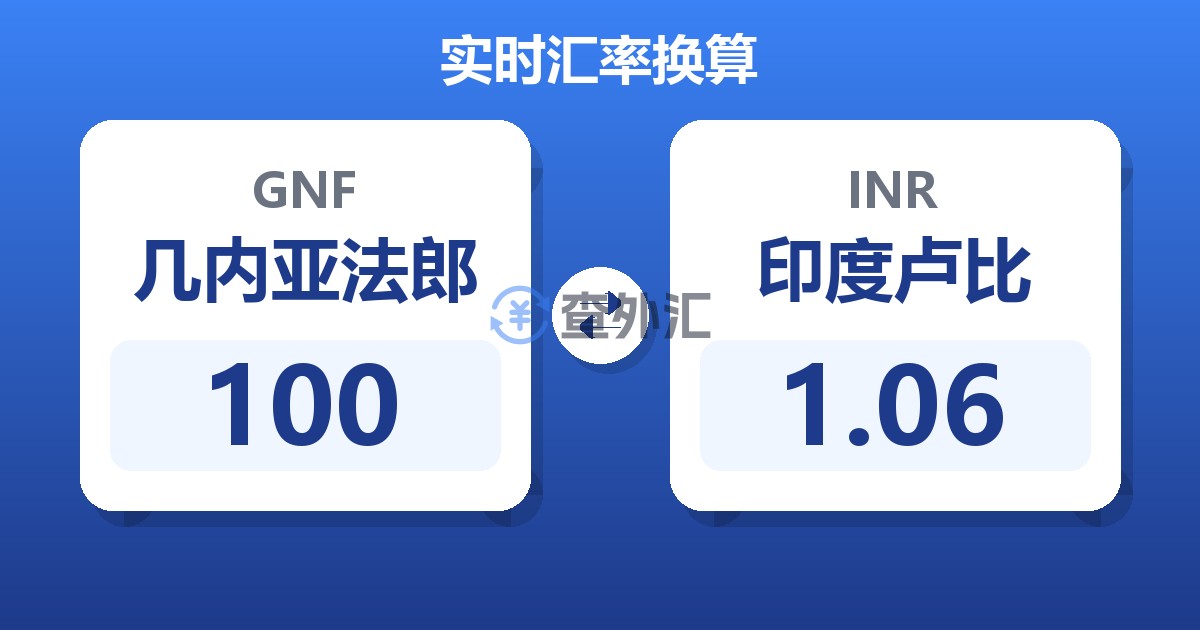 100几内亚法郎兑印度卢比