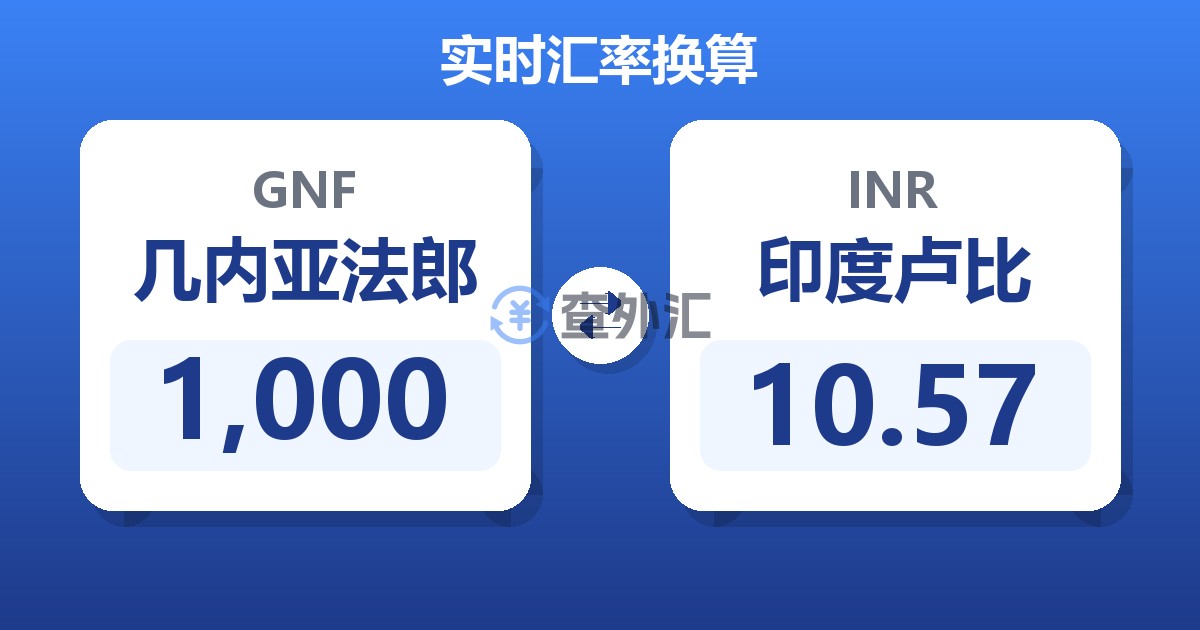 1,000几内亚法郎兑印度卢比