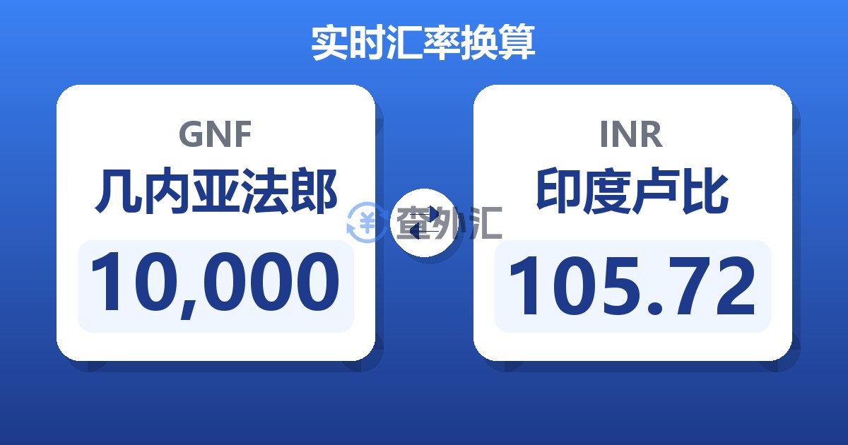 10,000几内亚法郎兑印度卢比